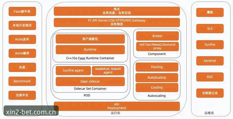 新2代理平台技术评测与使用指南：从入口选择到稳定连接的完整方案