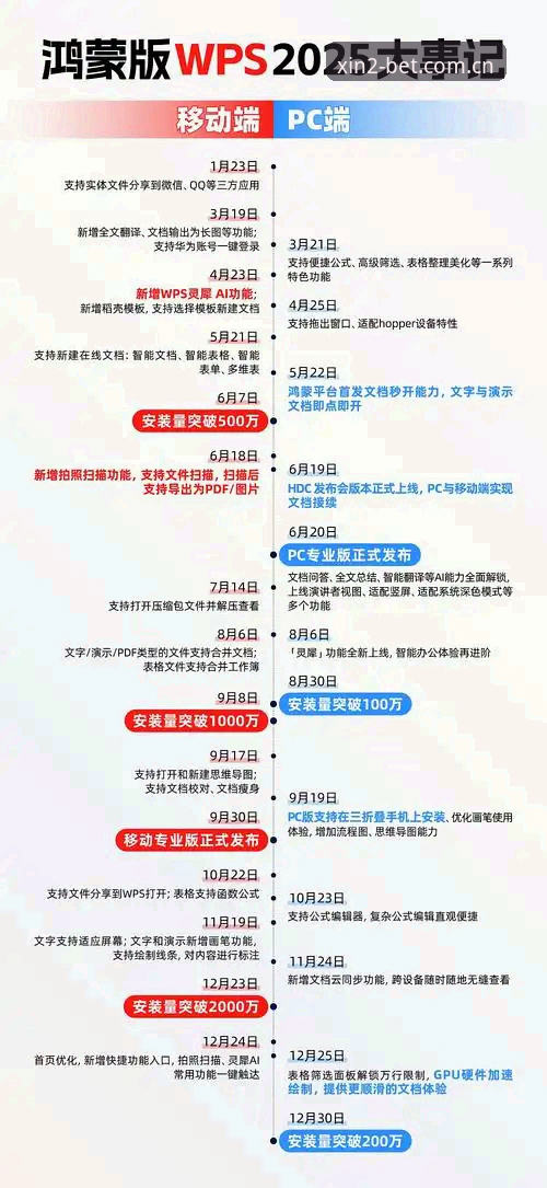 新2登录平台最新官网入口完整指南：2025新手快速上手教程